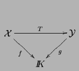 $\displaystyle \xymatrix @H=0pt{ \mathcal{X}\ar[rr]^T \ar[dr]_f & & \mathcal{Y}\ar[dl]^g \\ & {I\!\!K}& }$