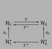 $\displaystyle \xymatrix @H=0pt{ \H_1 \ar@<1mm>[rr]^T & & \H_2 \ar@<1mm>[ll]^{T^*} \\ \H_1^* \ar[u]^{A_1} & & \H_2^* \ar[ll]^{T^\times} \ar[u]_{A_2} }$
